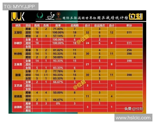 上海网球队在世界杯积分榜上以54分稳居首位展现强劲实力